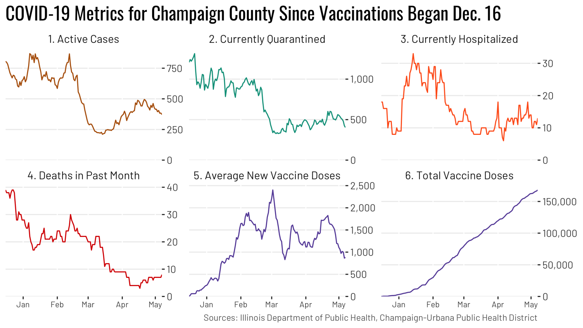 County vaccine facets